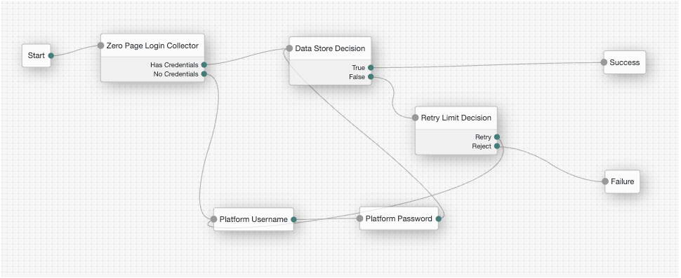 trees ui example