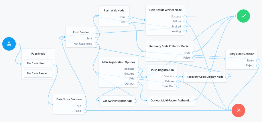 Multi-factor push authentication