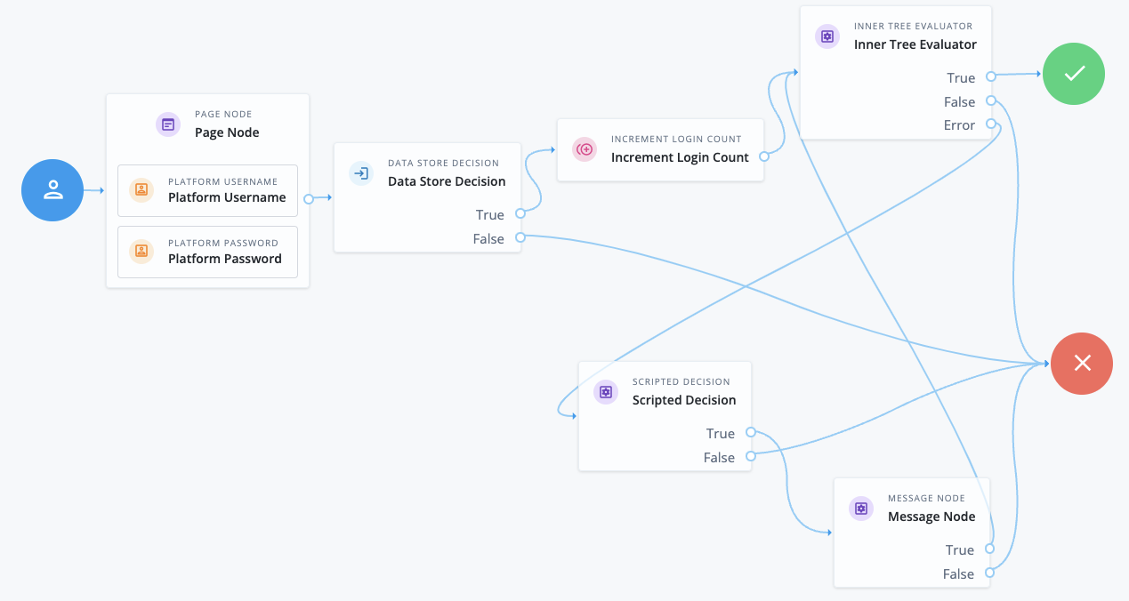 Login with progressive profiling