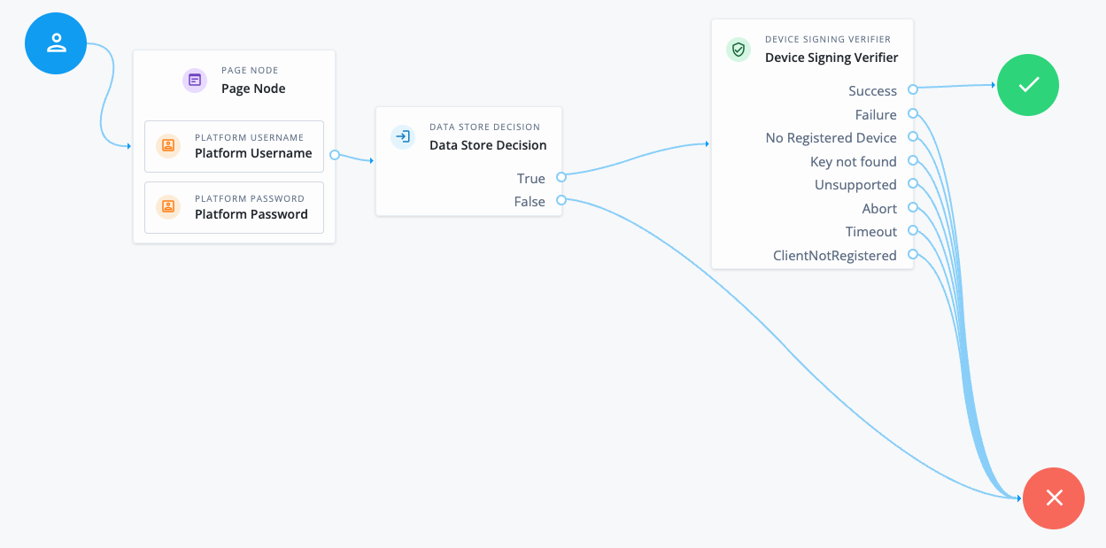 Device signing verifier MFA journey