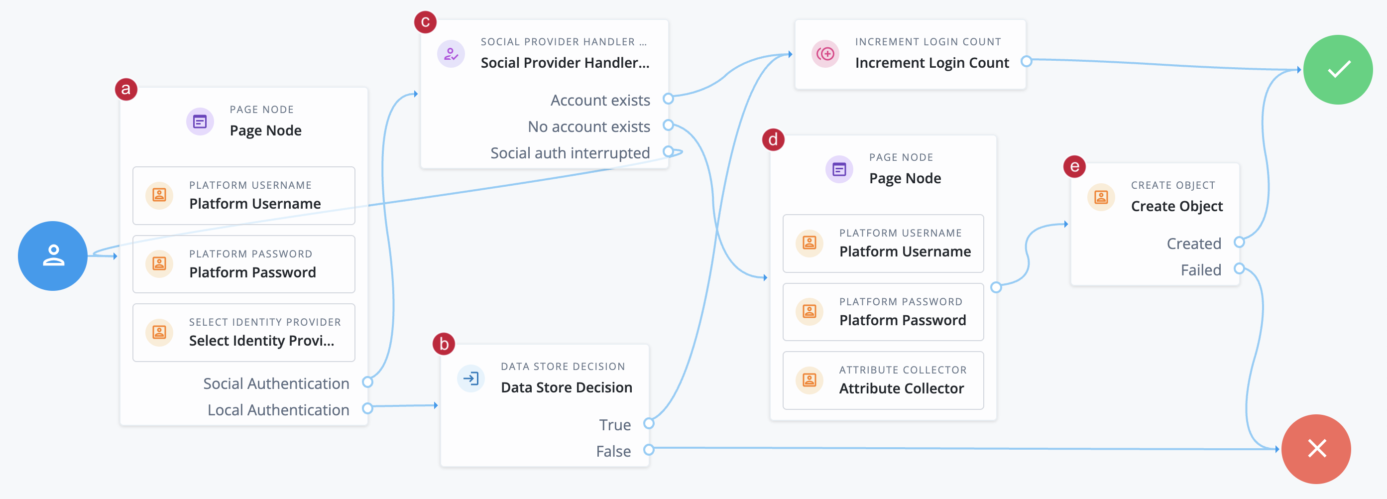 journey social provider handler