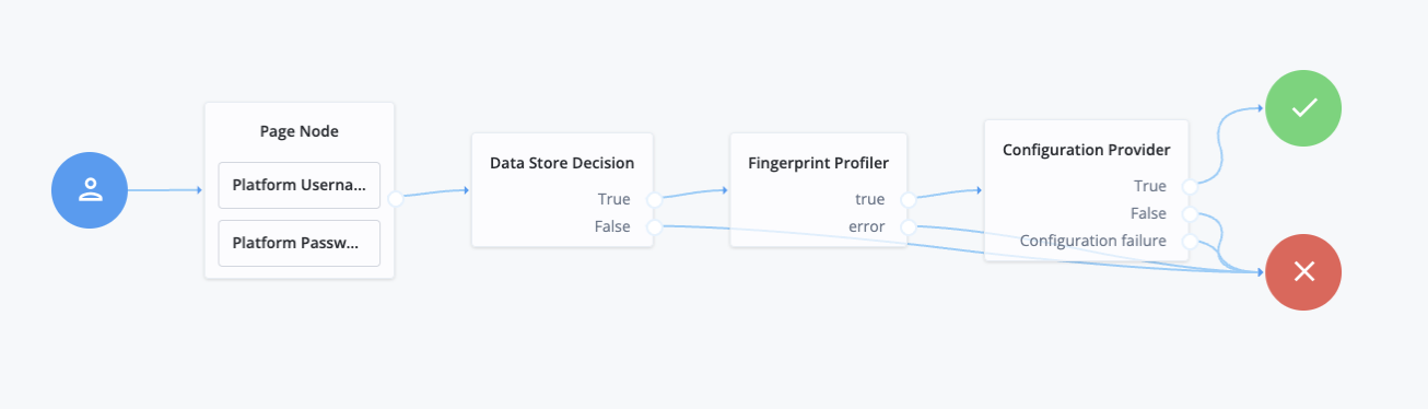 fingerprint client delivery