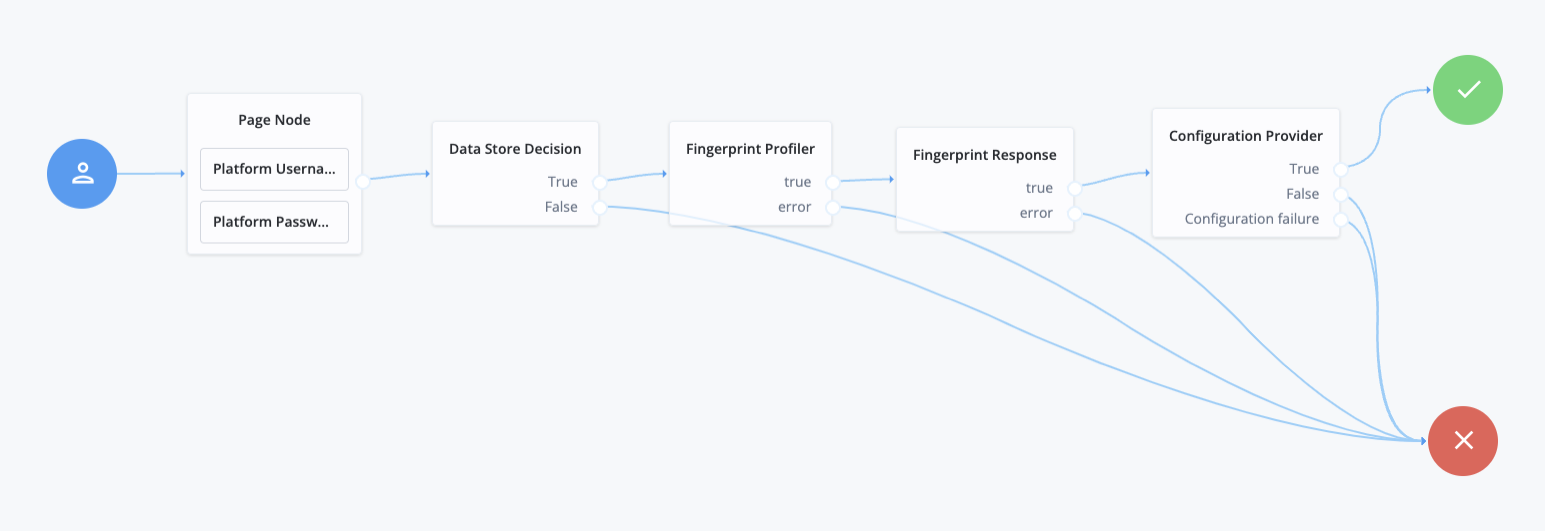 fingerprint ztm response