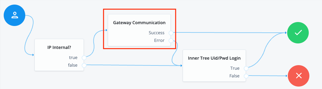 gateway comm