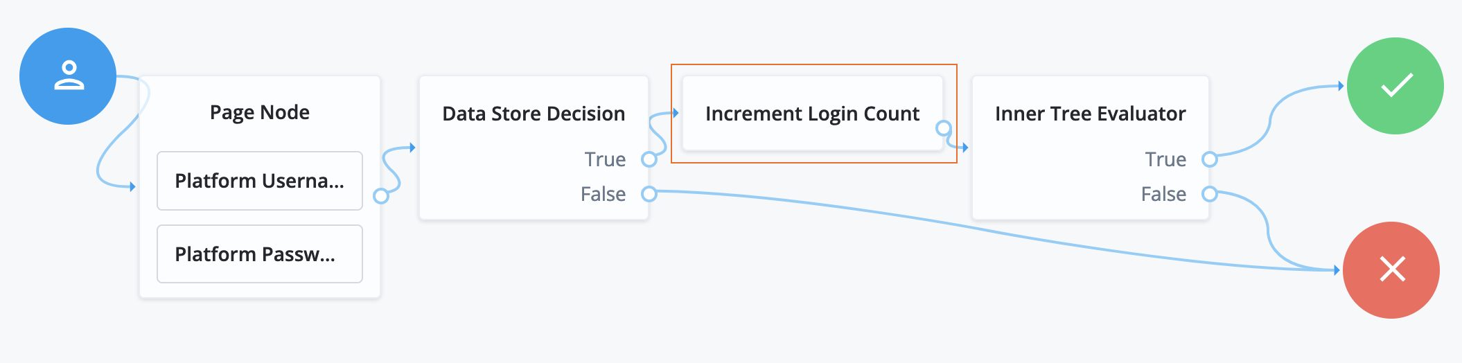 Incrementing login count