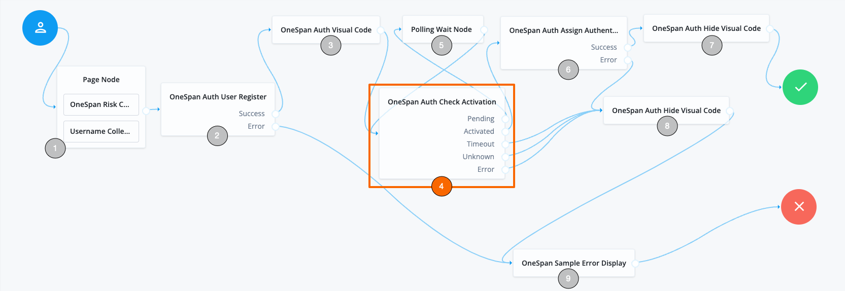 onespan auth check activation