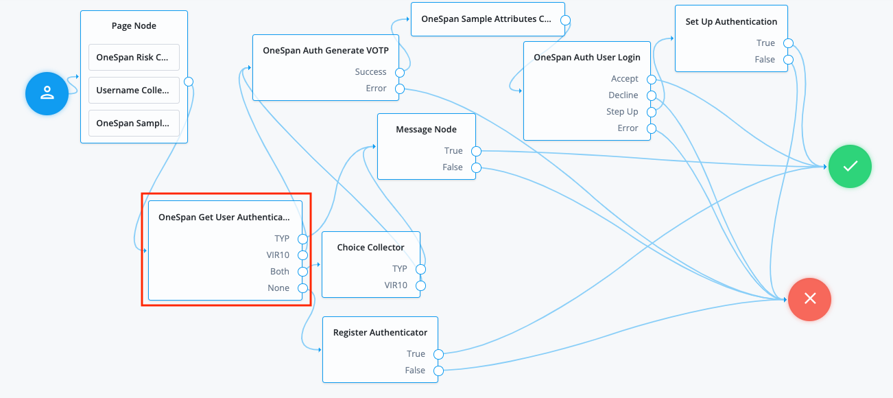 onespan get user auth journey