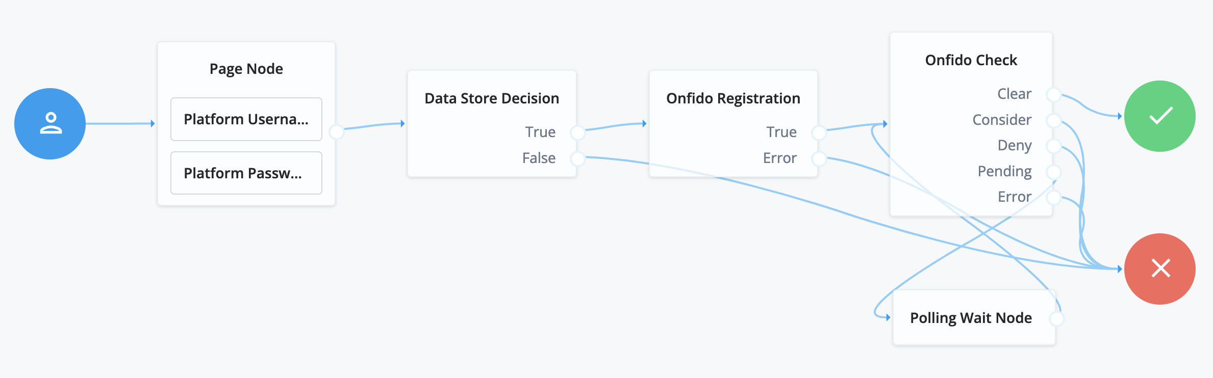 Use Onfido for a higher level of assurance when authenticating the user.