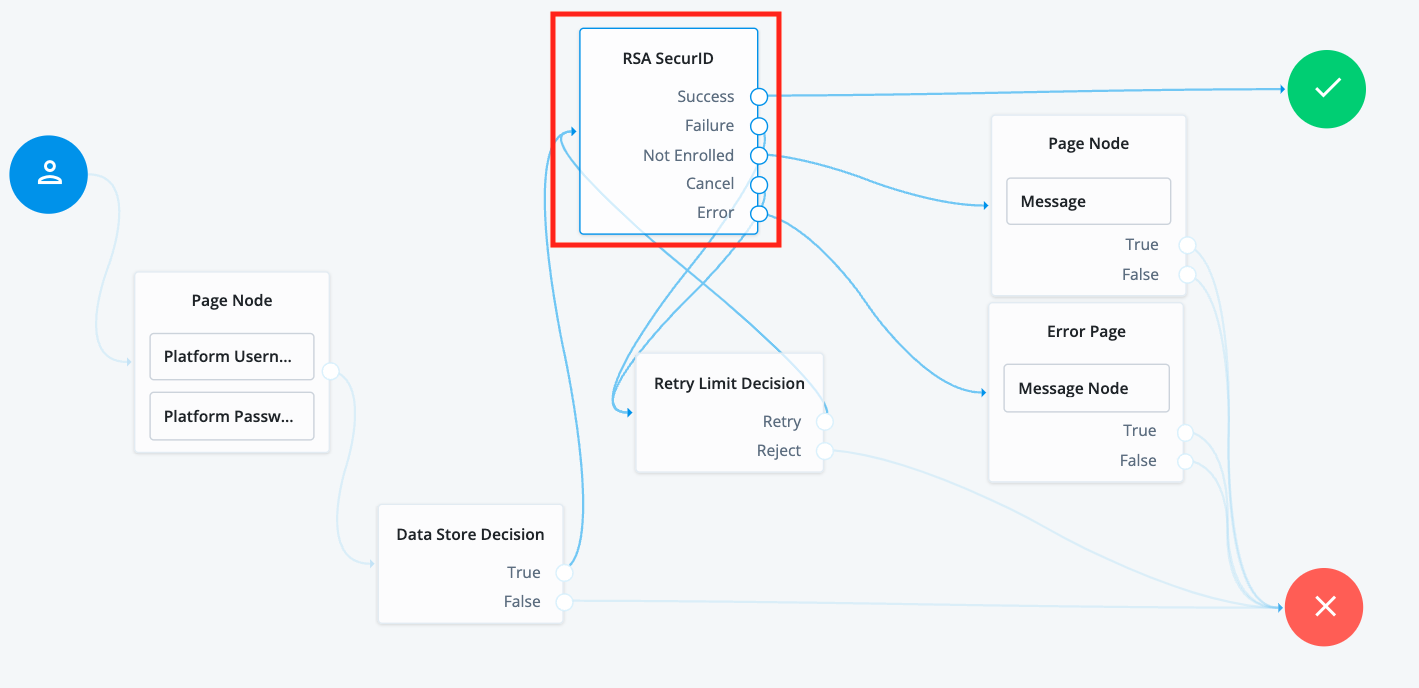 rsa securid journey