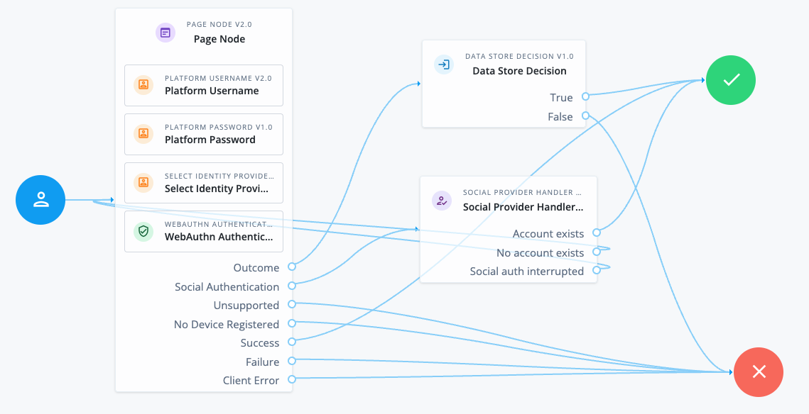 Journey with WebAuthn conditional UI and social authentication