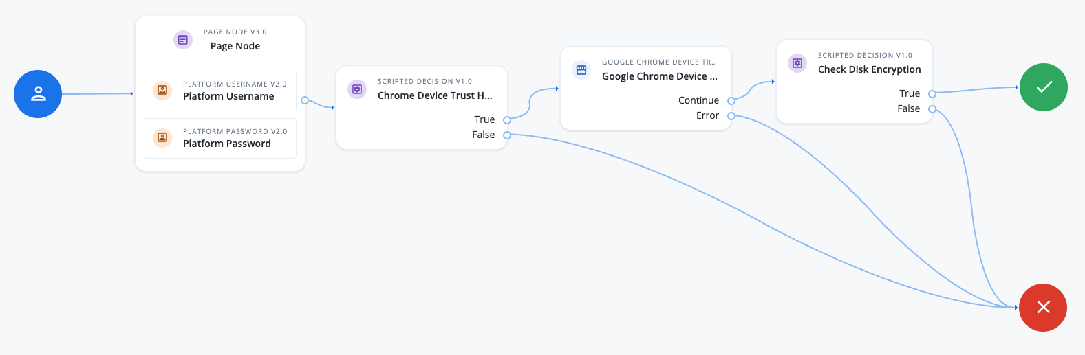 Journey using the Google Chrome Device Trust node