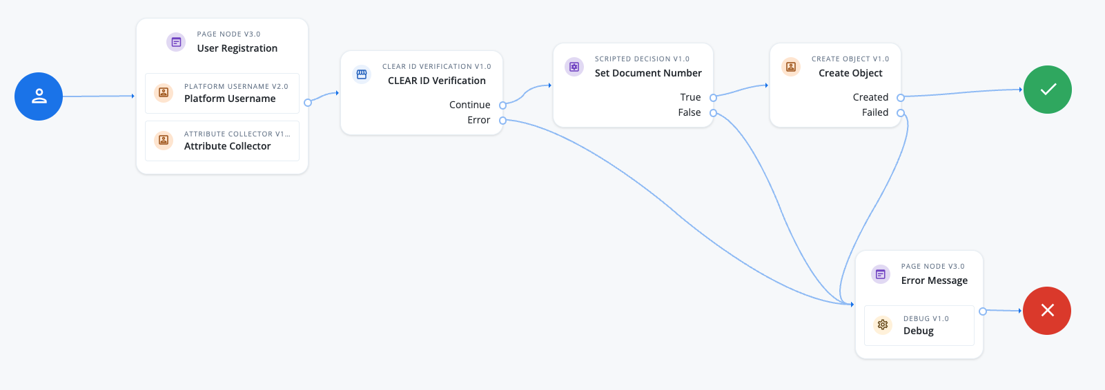 Journey using the CLEAR ID Verification node