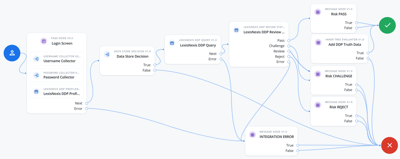 Sample LexisNexis DDP risk assessment journey