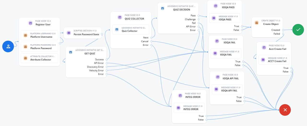 Sample LexisNexis IIDQA journey