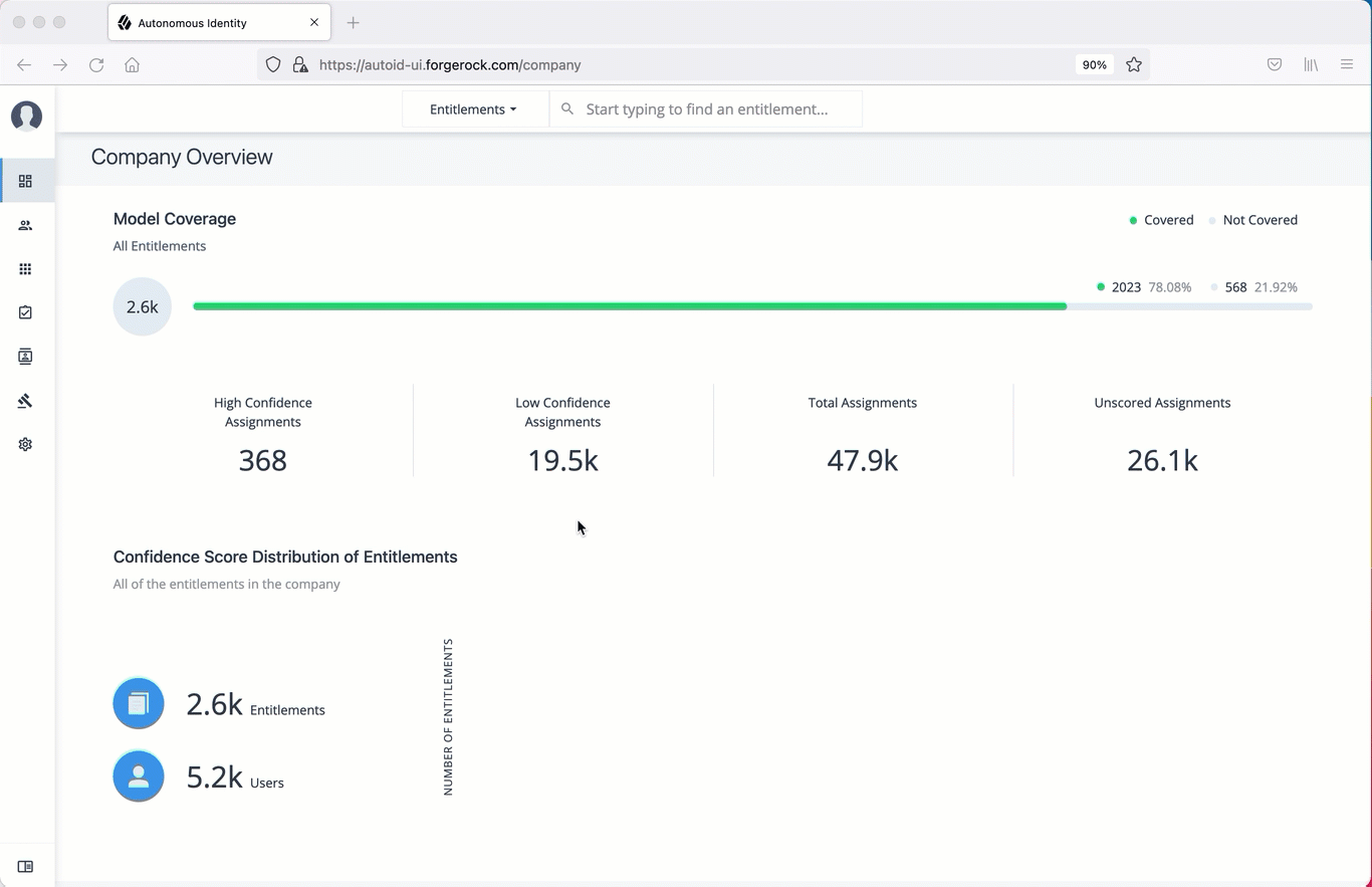 manage identities view roles