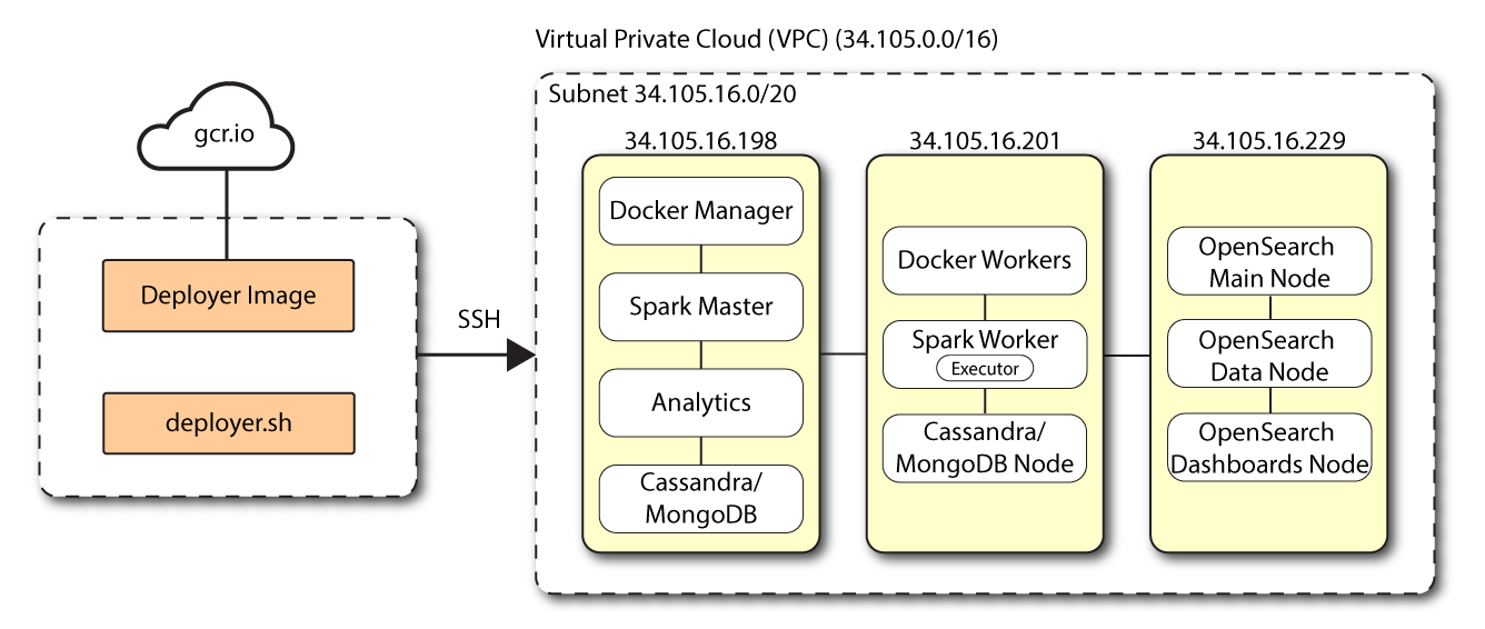 Ping Autonomous Identity deployed in an environment that multiple nodes