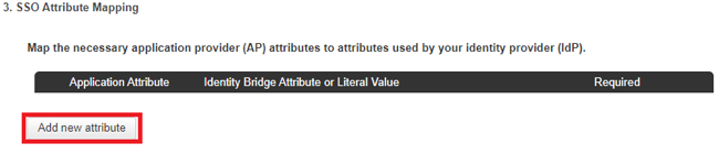 Screen capture of the SSO Attribute Mapping section with the Add new attribute button highlighted in red.