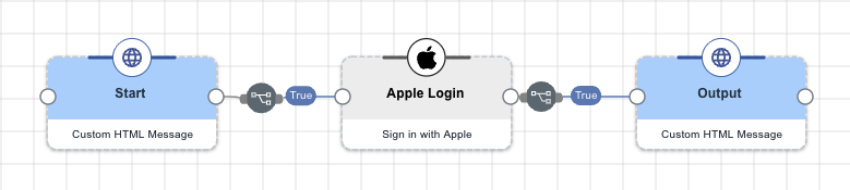 A screen capture of the Apple redirect flow.