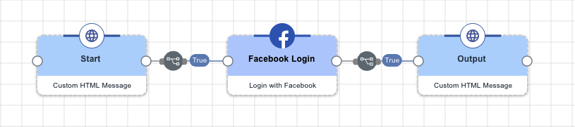 A screen capture of the Facebook redirect flow.