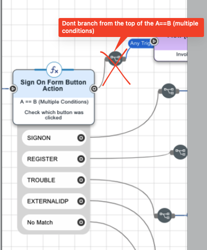 A screen capture showing an incorrect example of branching from the top of an A == B node.