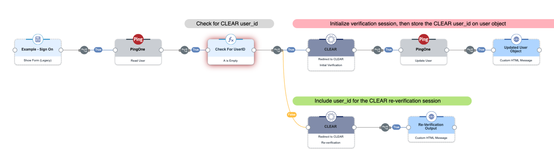 A screen capture of the CLEAR reverification flow.
