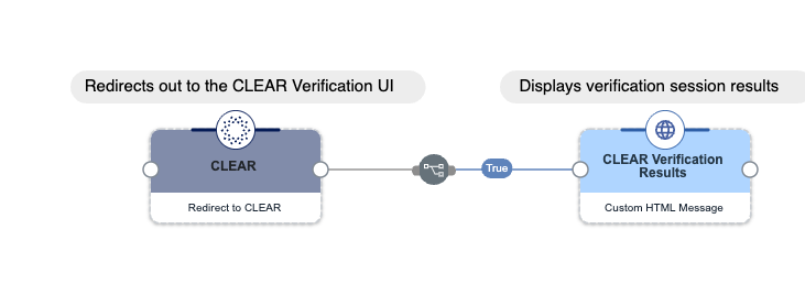 A screen capture of the CLEAR verification flow.
