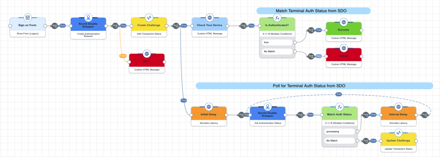 A screen capture of the auth polling flow.