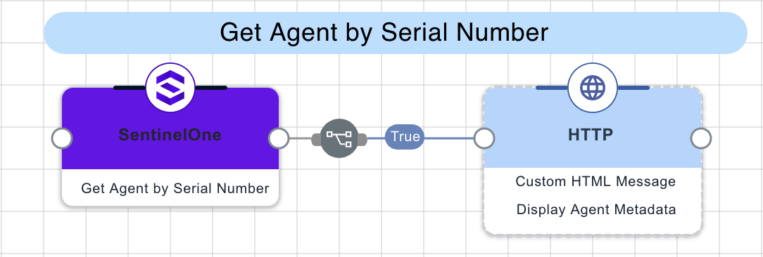 A screen capture of the get agent by serial number flow.