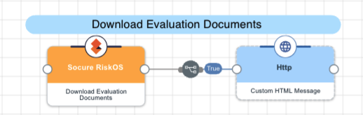 A screen capture of the Download Evaluation Documents capability.