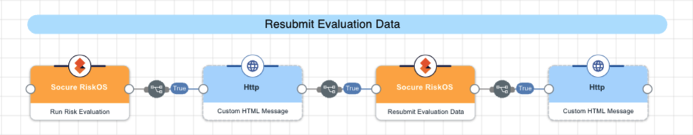 A screen capture of the Resubmit Evaluation Data capability.