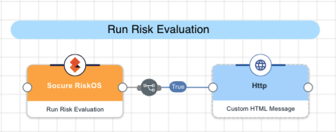 A screen capture of the Run Risk Evaluation capability.