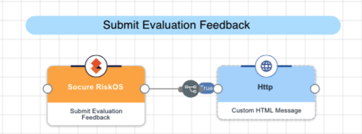 A screen capture of the Submit Evaluation Feedback capability.