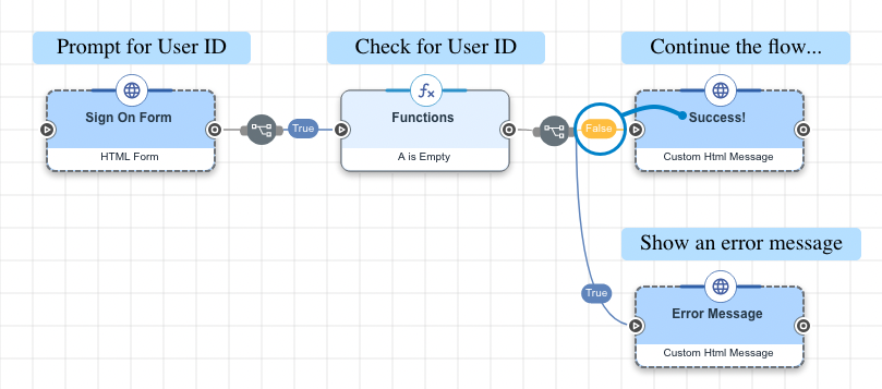 A screen capture of a short flow that branches based on whether a variable is empty.