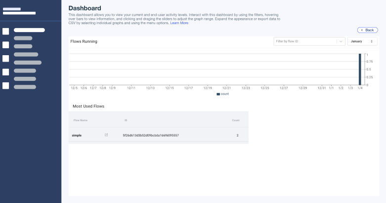 Screen capture of the legacy DaVinci dashboard showing the Custom Analytics Results graph and the Most Used Flows list.