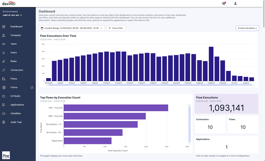 Screen capture of the DaVinci dashboard showing the three graphs displaying flow information.