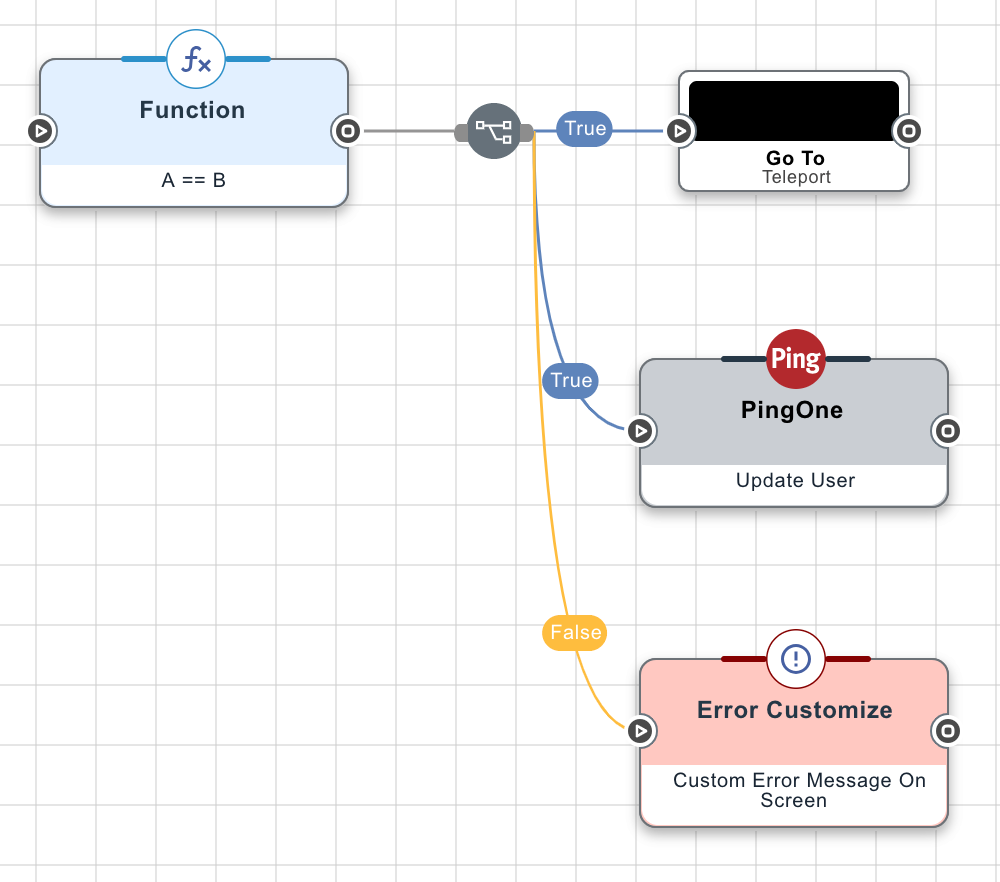 A screen capture of a flow that branches before a Teleport node