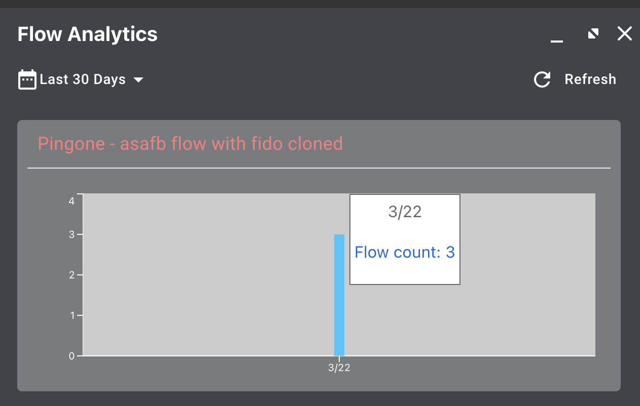 A screen capture showing the flow count for a flow.