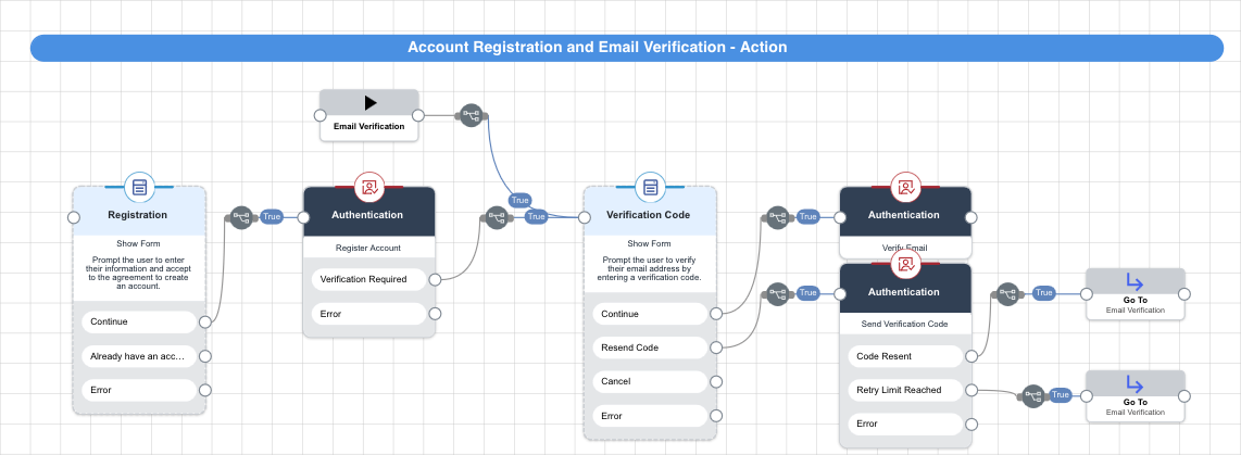 A screen capture of the Email Verification action.