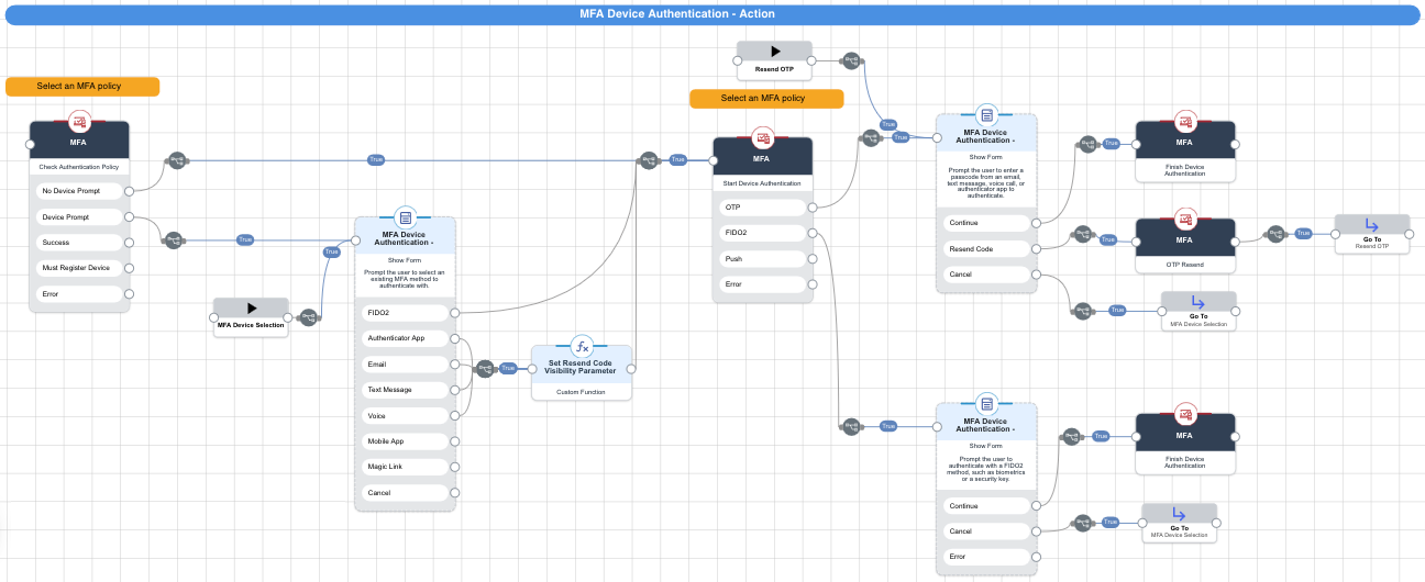A screen capture of the MFA Device Authentication action.