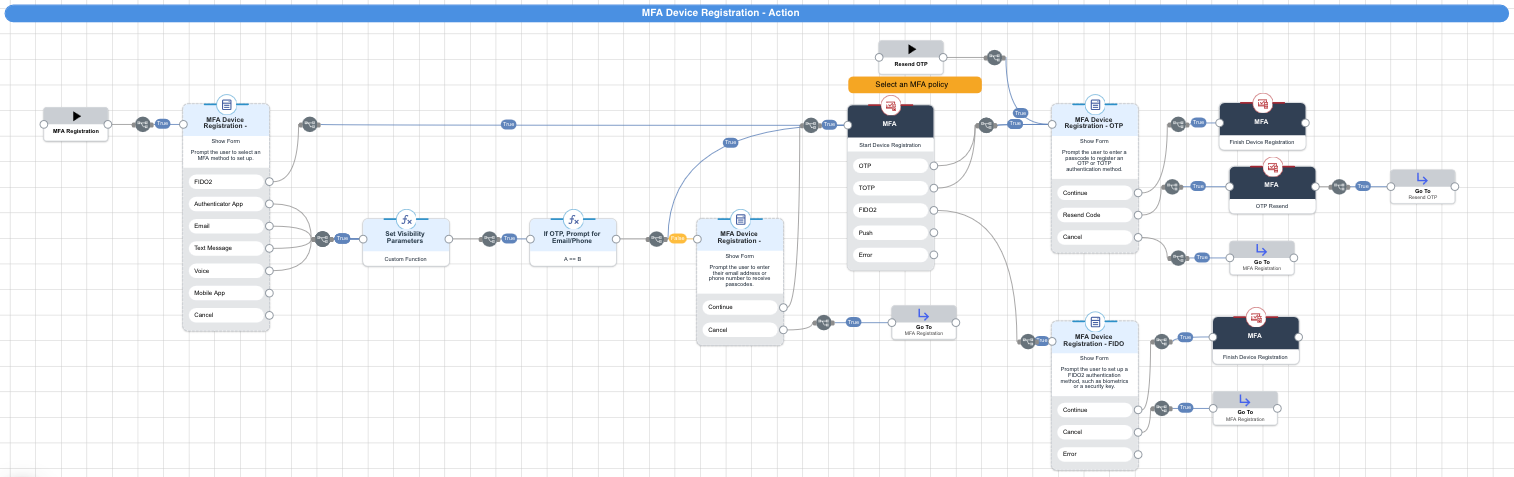 A screen capture of the MFA Device Registration action.