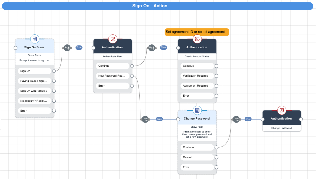 A screen capture of the Sign On with Password Reset action.