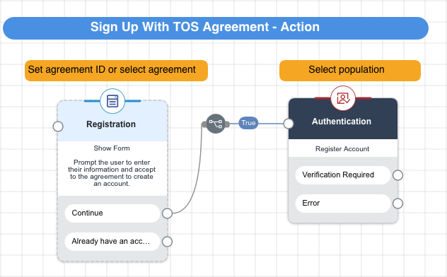 A screen capture of the Sign Up With TOS Agreement action.