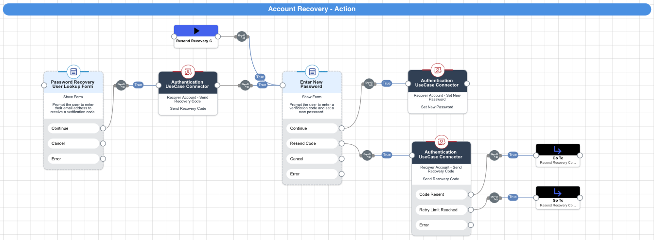 A screen capture of the Account Recovery action.