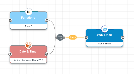 A screen capture shows a Functions node and a Date & Time node, both of which are connected to an AWS Email node with an 