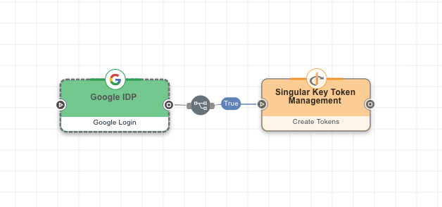 A screen capture of a Google IdP node connected to a Token Management node with an 