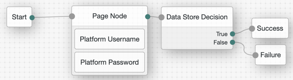 install radius proxy am simple journey