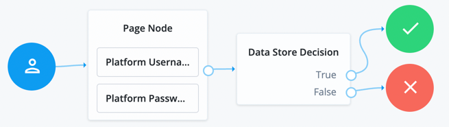 install radius proxy identity cloud simple journey