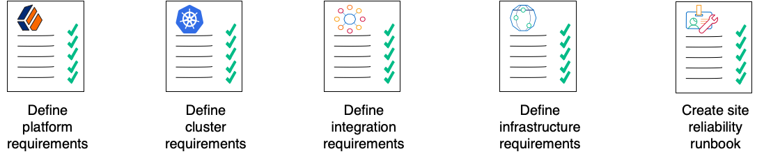 Illustrates the major tasks performed when planning a production deployment of Ping Identity Platform in the cloud.