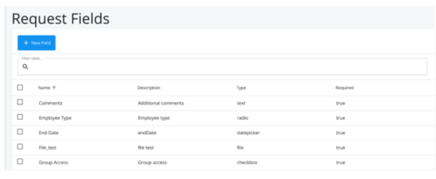 iga request fields table