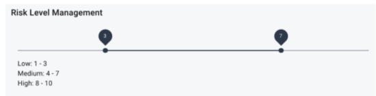iga risk level management slider